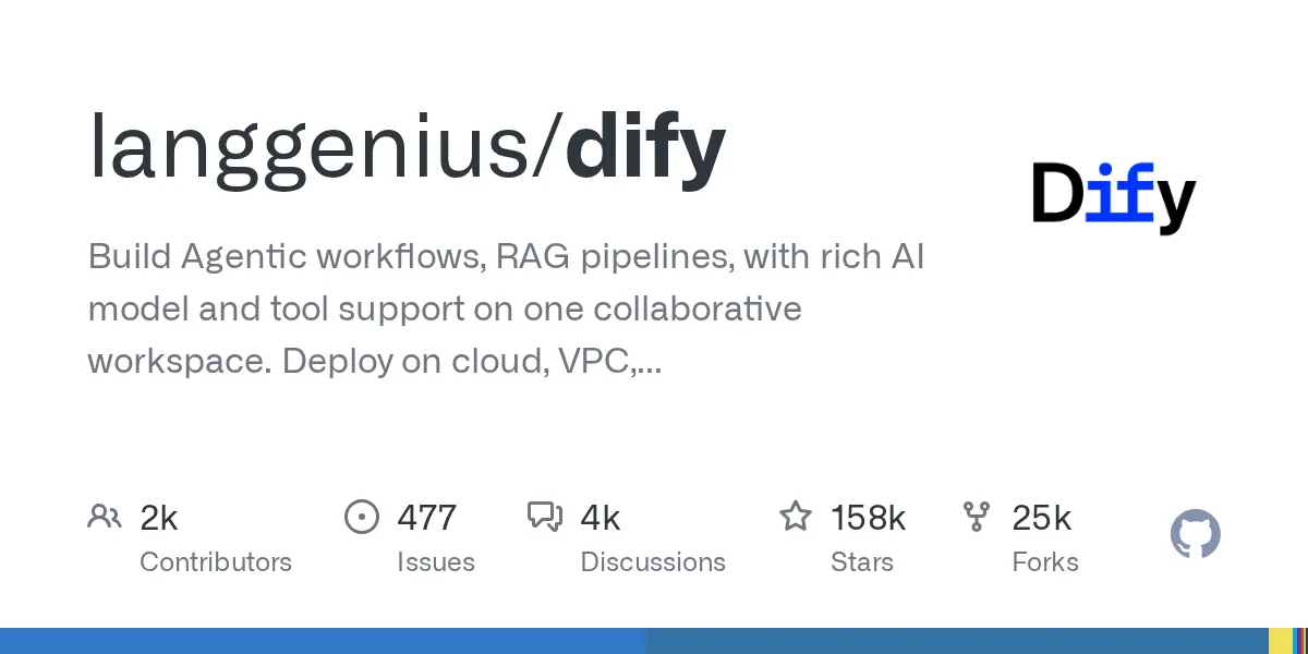 langgenius/dify preview image